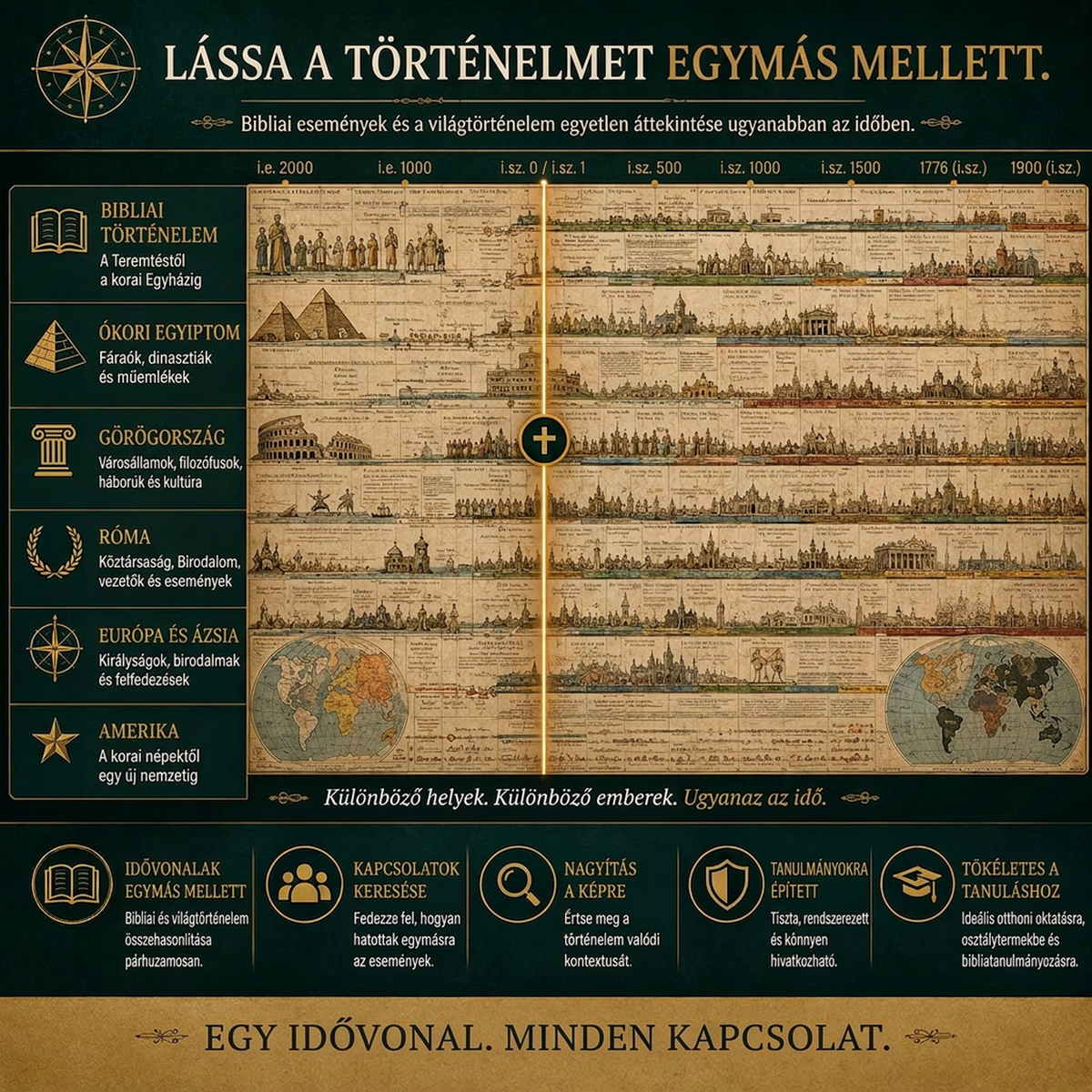 ✝🏛️ Adams Szinkronológiai Történeti Táblázata – Bibliai és világtörténelem egyben 🌏📜